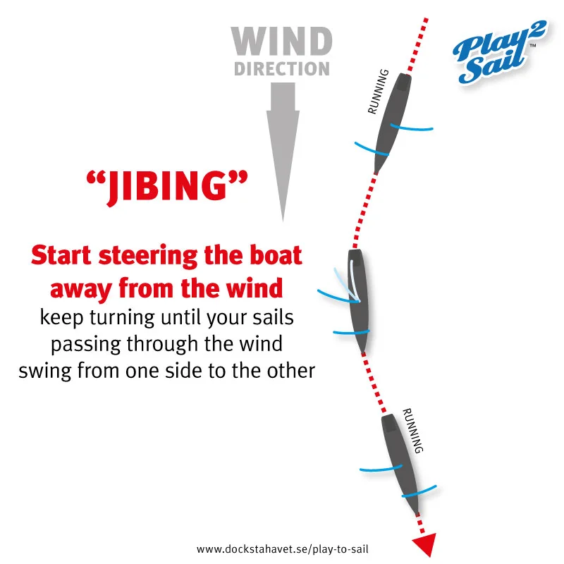 Play to sail 4 key basic actions to master steering a rc sailboat